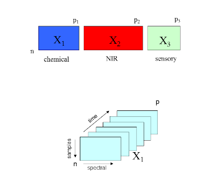 Formation à l'analyse de données multi-blocs