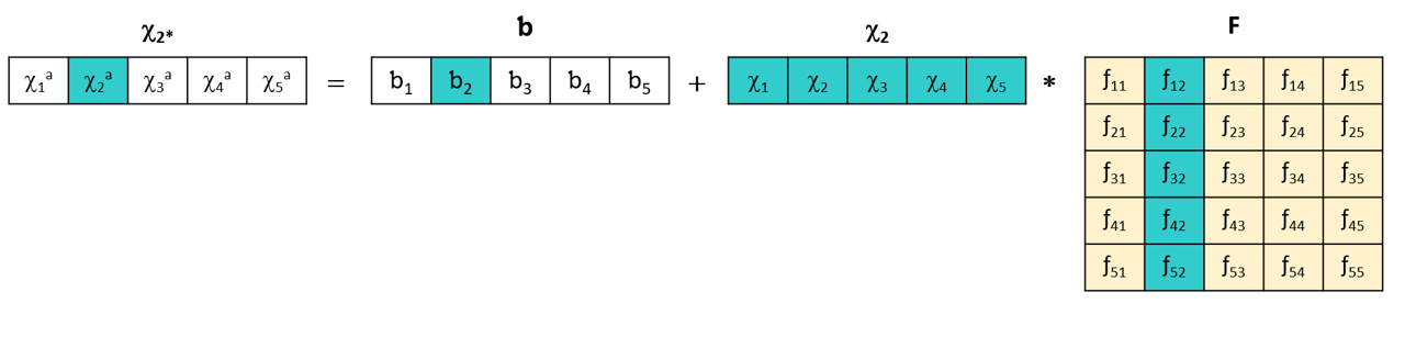 Direct Standardization DS