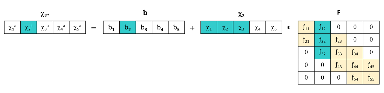 Piecewise Direct Standardization PDS