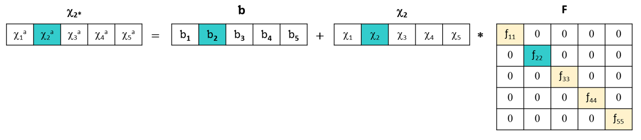 Single Wavelength Standardization SWS